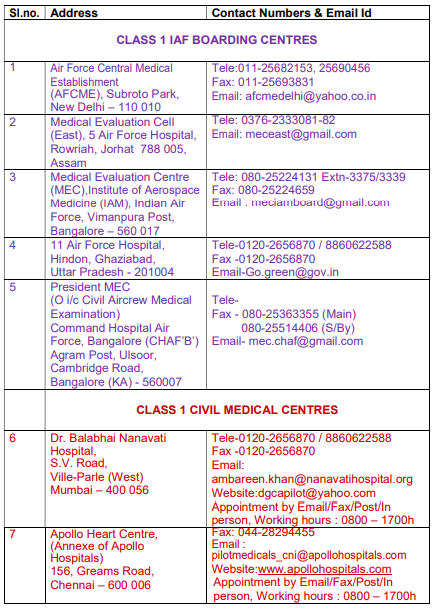 How To Obtain Class I II Medicals Flightrule Aviation